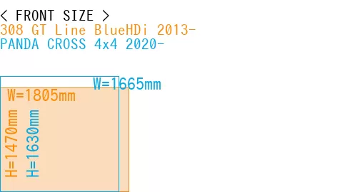 #308 GT Line BlueHDi 2013- + PANDA CROSS 4x4 2020-
